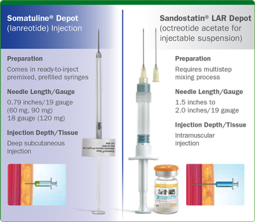somatuline-depot-injection-vs-sandostatin